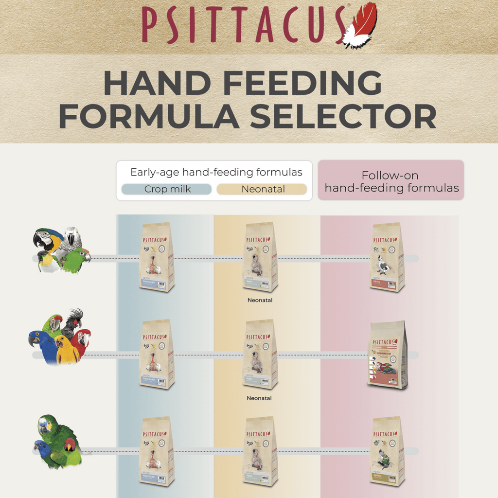 Psittacus High Energy – Hand Feeding Formula